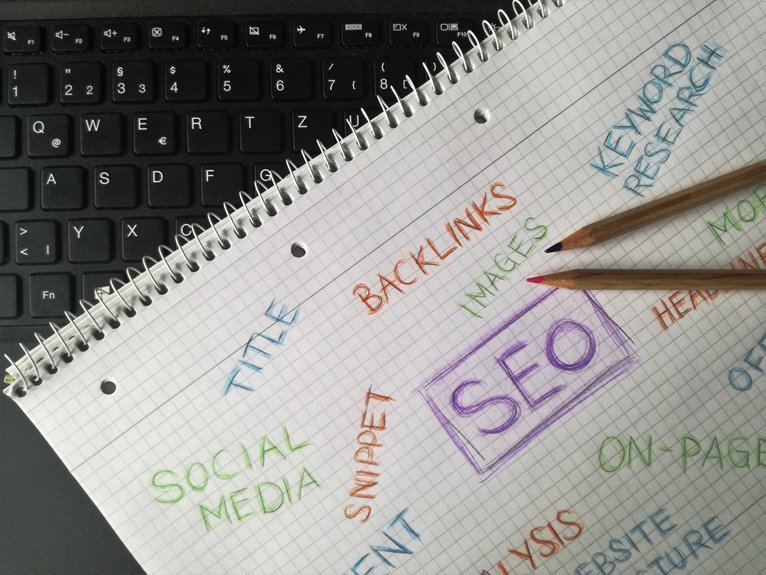 internet query intent keywords list